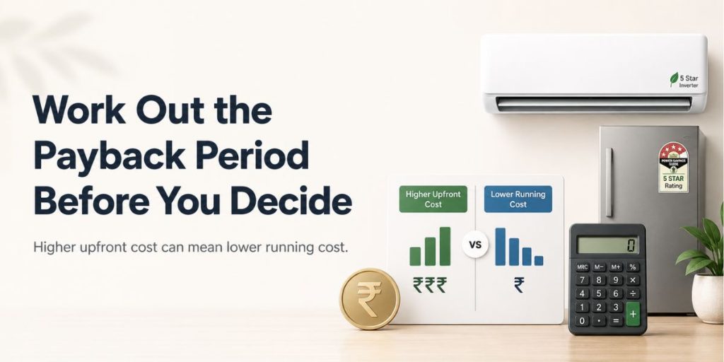 Work Out the Payback Period Before You Decide
