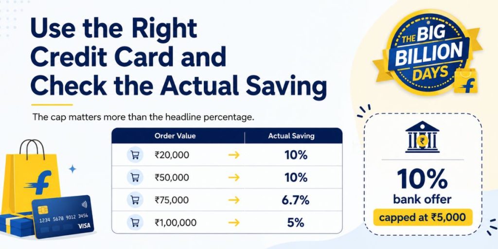 Use the Right Credit Card