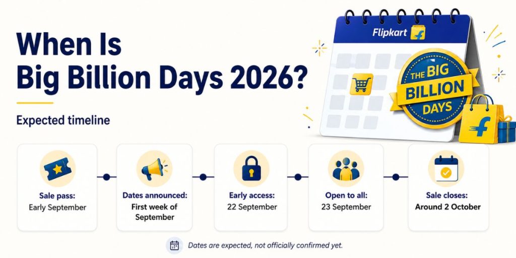 When Is Big Billion Days 2026?