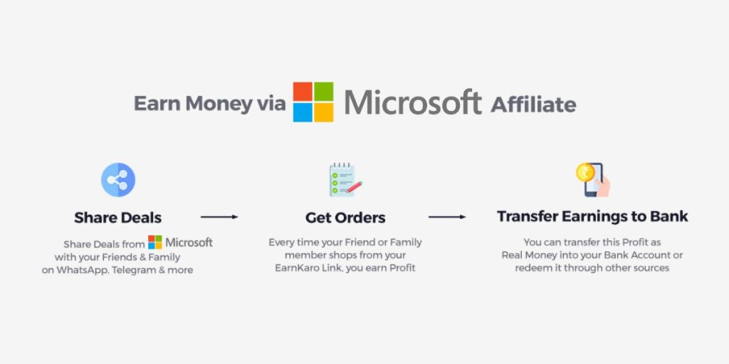 Microsoft Affiliate Program with ₹1660 Commission May 2026