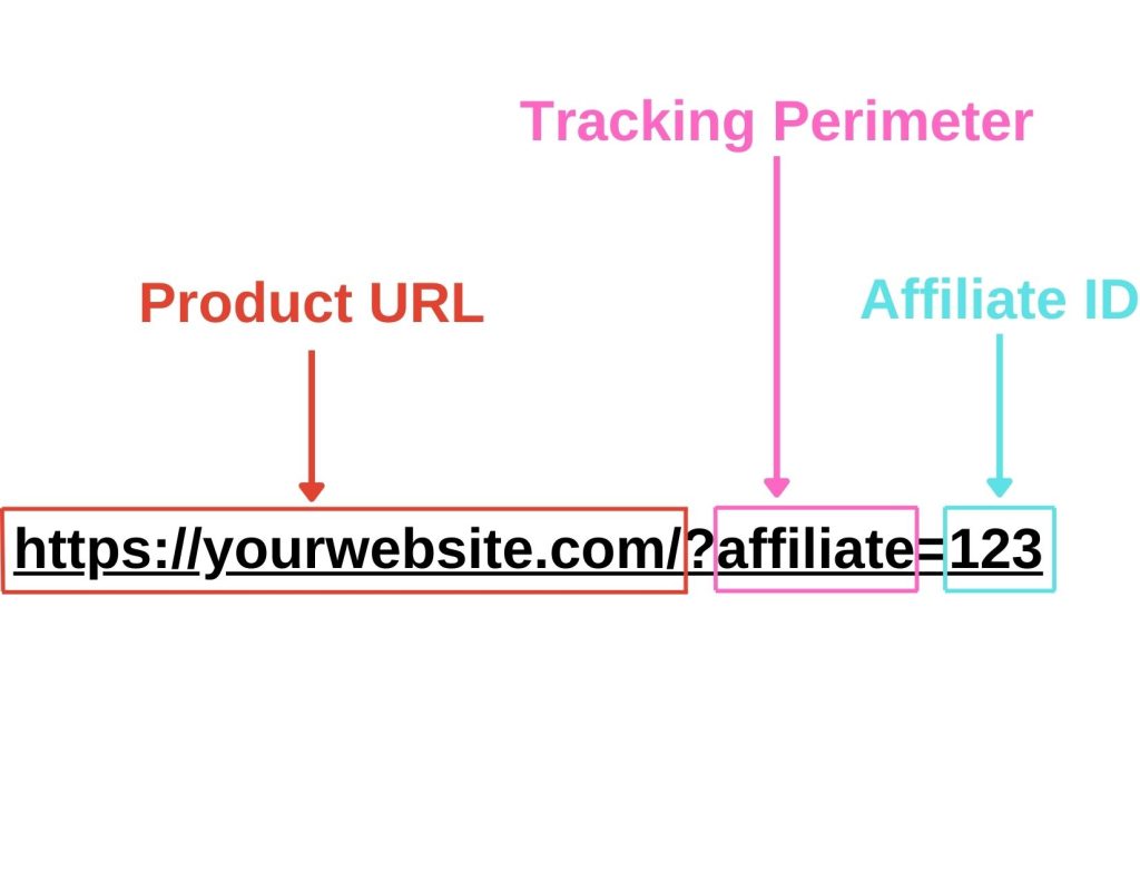 Guide On How To Create Affiliate Links In 5 Simple Steps