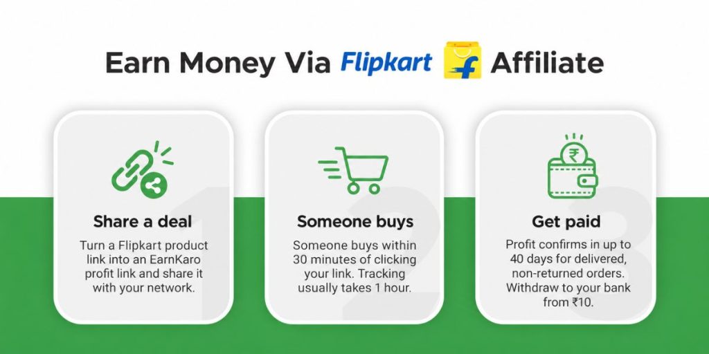 Flipkart Affiliate Program
